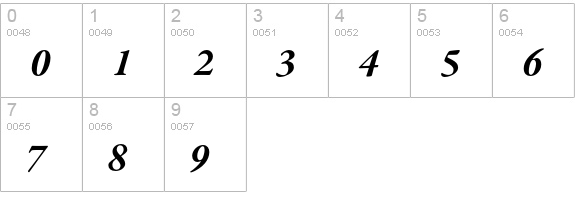 Garamond Premier Pro Bold Italic numbers 0-9 preview