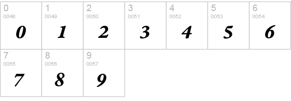 Garamond Premier Pro Bold Italic Caption numbers 0-9 preview