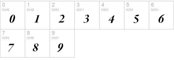Garamond Premier Pro Bold Italic Subhead numbers 0-9 preview