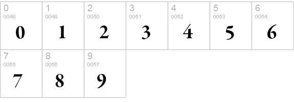 Garamond Premier Pro Bold Subhead numbers 0-9 preview