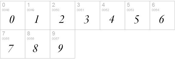 Garamond Premier Pro Medium Italic Display numbers 0-9 preview