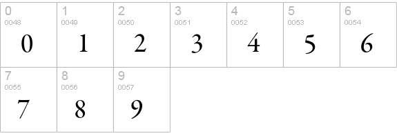 Garamond Premier Pro Medium Subhead numbers 0-9 preview