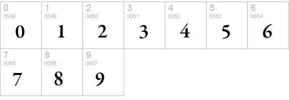 Garamond Premier Pro Semibold numbers 0-9 preview