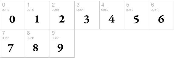 Garamond Premier Pro Semibold Caption numbers 0-9 preview