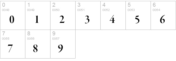 Garamond Premier Pro Semibold Display numbers 0-9 preview