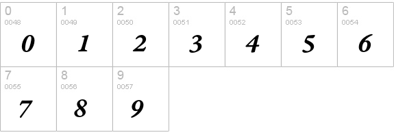 Garamond Premier Pro Semibold Italic Caption numbers 0-9 preview
