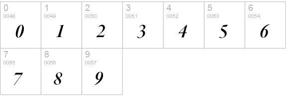 Garamond Premier Pro Semibold Italic Display numbers 0-9 preview