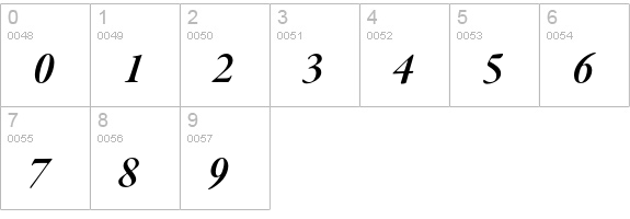 Garamond Premier Pro Semibold Italic Subhead numbers 0-9 preview