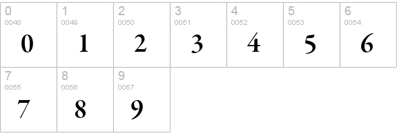 Garamond Premier Pro Semibold Subhead numbers 0-9 preview