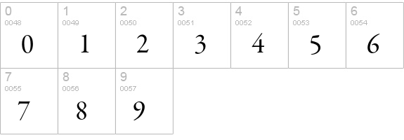 Garamond Premier Pro Subhead numbers 0-9 preview