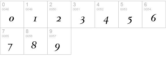 Garamond Reprise OldStyle SSi Bold numbers 0-9 preview
