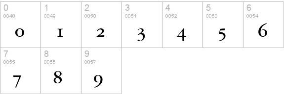 Garamond Reprise OldStyle SSi Bold Small Caps numbers 0-9 preview
