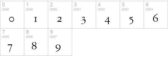 Garamond Reprise OldStyle SSi Small Caps  numbers 0-9 preview