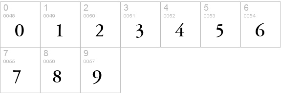 Garamond Reprise SSi Bold numbers 0-9 preview