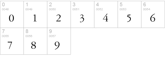 Garamond Three numbers 0-9 preview