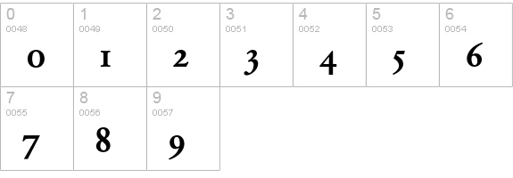 Garamond ExpBQ Medium numbers 0-9 preview