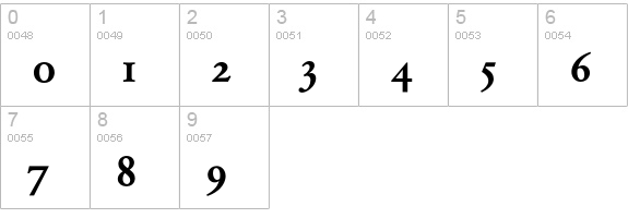 Garamond ExpBQ MediumOsF numbers 0-9 preview