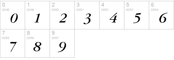 GaramondBookItalic numbers 0-9 preview