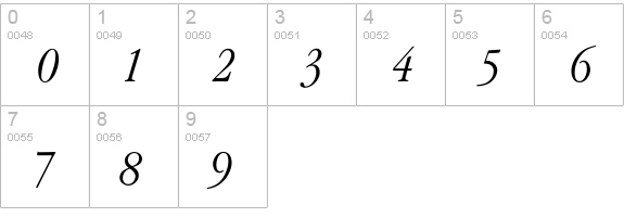 GaramondCondLightItalic numbers 0-9 preview