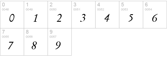GaramondItalic numbers 0-9 preview