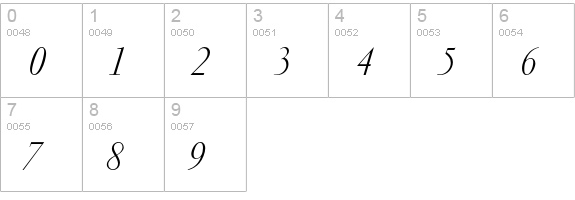 GaramondLight-Italic numbers 0-9 preview