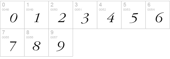 GaramondLightItalic numbers 0-9 preview