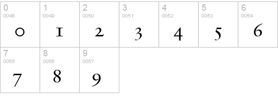 GaramondRetrospectiveOldStyleSSiSmallCaps Medium numbers 0-9 preview