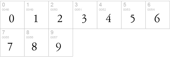Garamont AMSTERDAM Regular numbers 0-9 preview