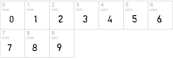 Garbageschrift Thin numbers 0-9 preview