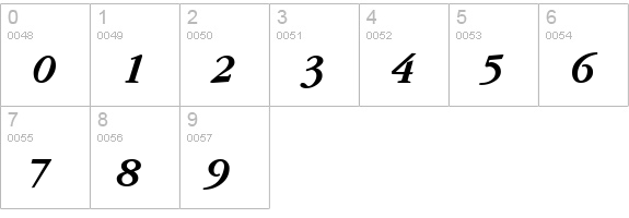 Garnet fed kursiv numbers 0-9 preview
