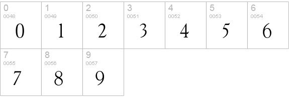 Gascogne-Xlight numbers 0-9 preview
