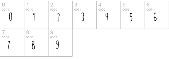 Gastro Intestinal numbers 0-9 preview