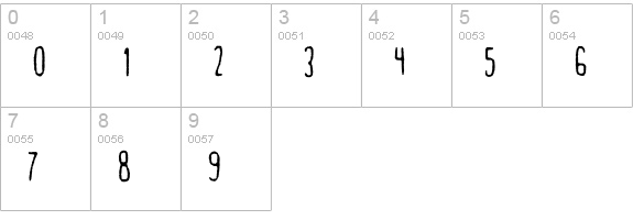 Gastro Intestinal Confluent numbers 0-9 preview