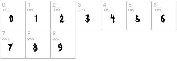 GateKeeper AOE numbers 0-9 preview