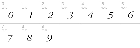 Gatineau Italic numbers 0-9 preview