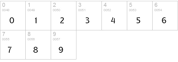Gatometrix numbers 0-9 preview