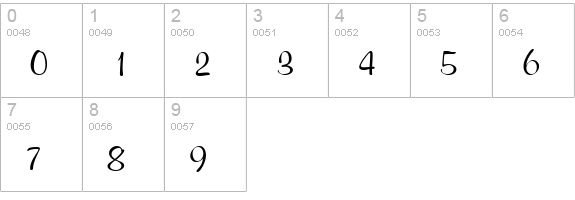 GE Curviture numbers 0-9 preview