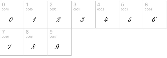 GE Sheer Script numbers 0-9 preview