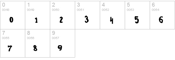 GeabOil numbers 0-9 preview