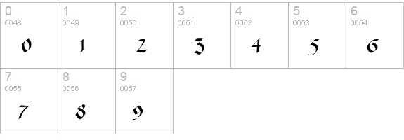 GebetbuchFraktur numbers 0-9 preview