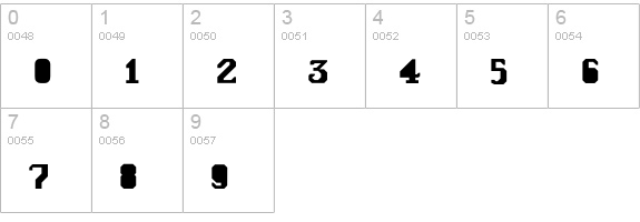 GenoaRoman numbers 0-9 preview