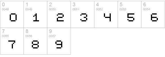 Genx Institute Cyr numbers 0-9 preview