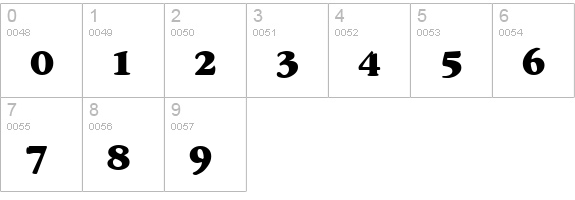 Gerona numbers 0-9 preview