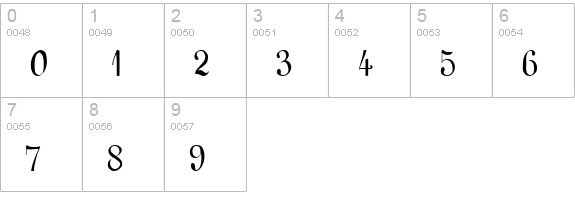 Geschlossen Gotik Kaps numbers 0-9 preview