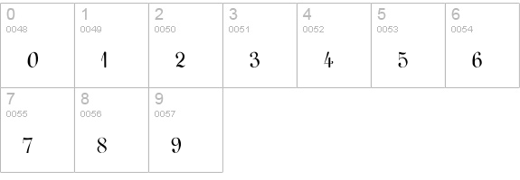 Gessele-Script numbers 0-9 preview