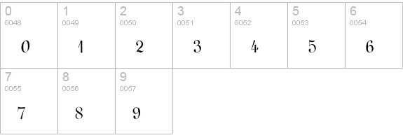 GesseleScript numbers 0-9 preview