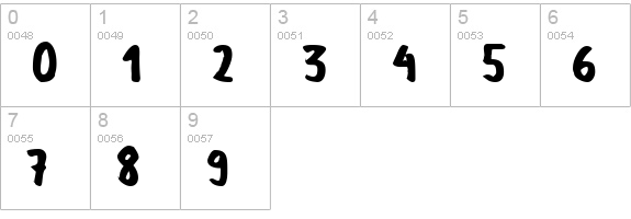 GF Matilda bold numbers 0-9 preview