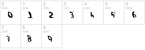 GFWaterproof numbers 0-9 preview