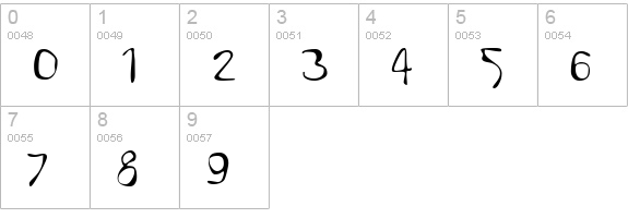 GFWet numbers 0-9 preview