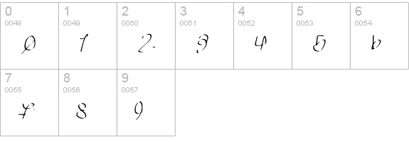 GhettoMagnetic numbers 0-9 preview